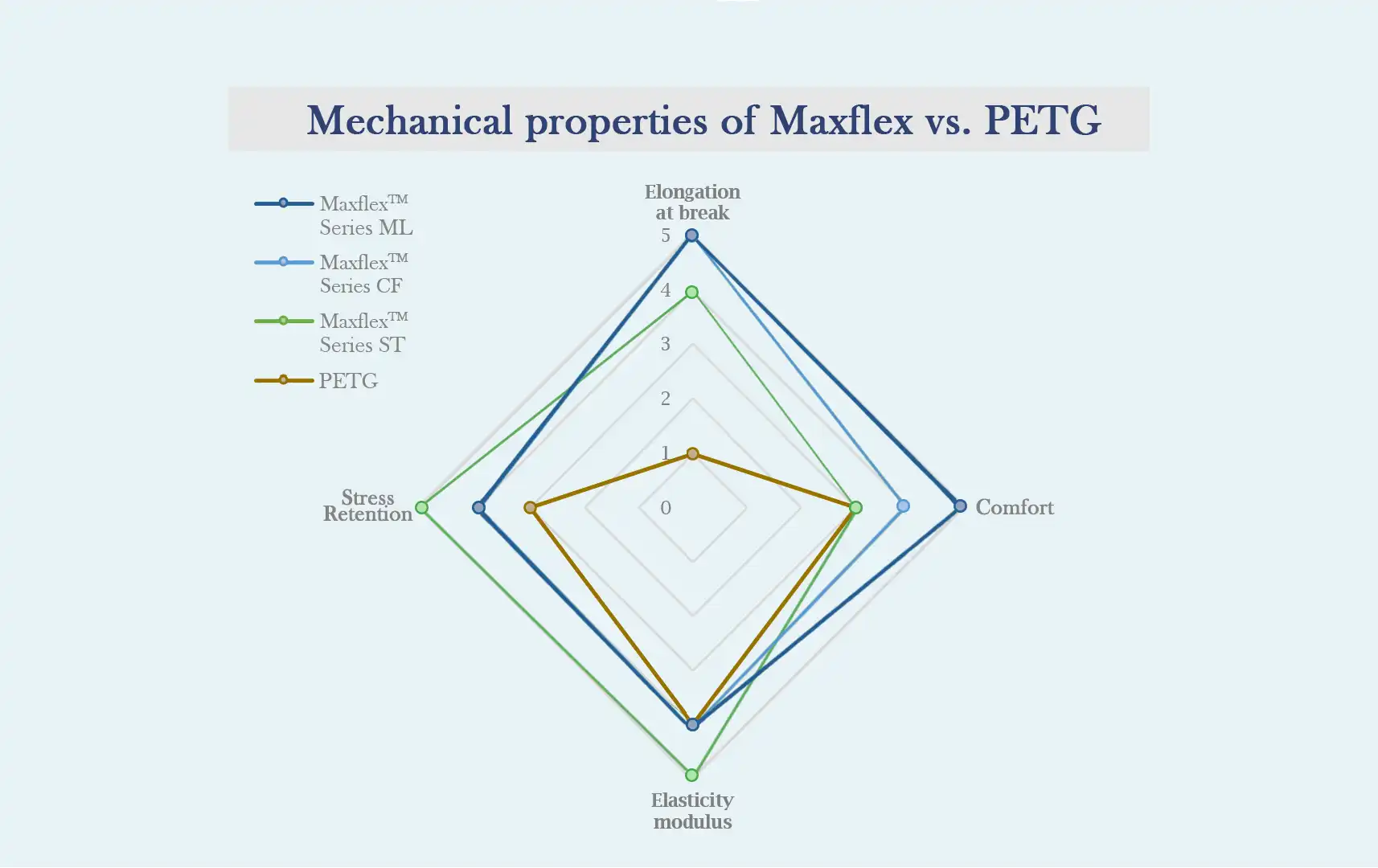 圖示-馬可菲斯國際貿易有限公司