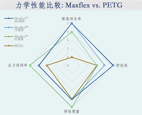 圖示-馬可菲斯國際貿易有限公司