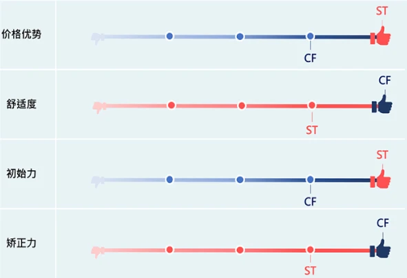 圖示-馬可菲斯國際貿易有限公司