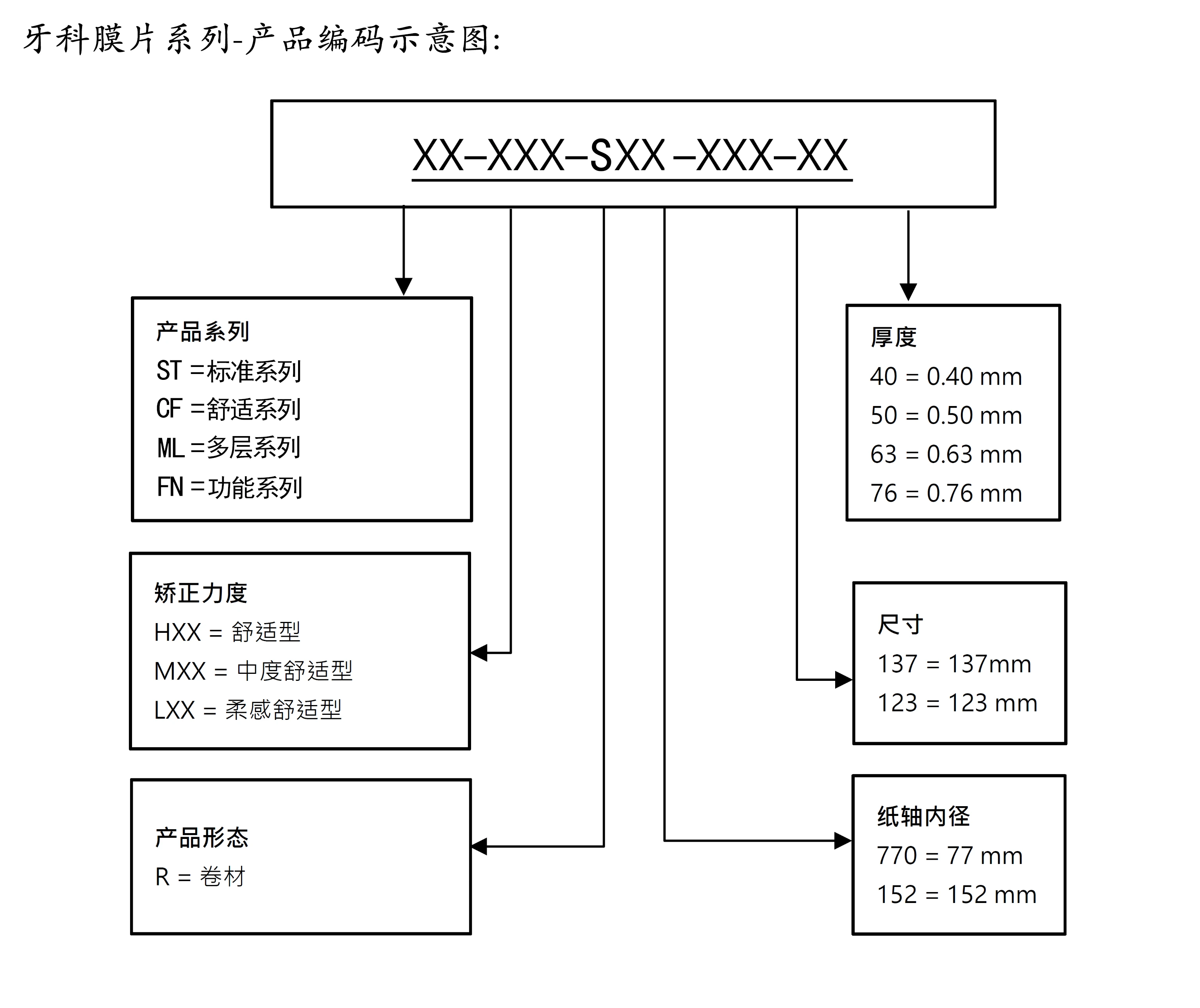 圖示-馬可菲斯國際貿易有限公司